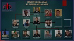 Structur organisasi