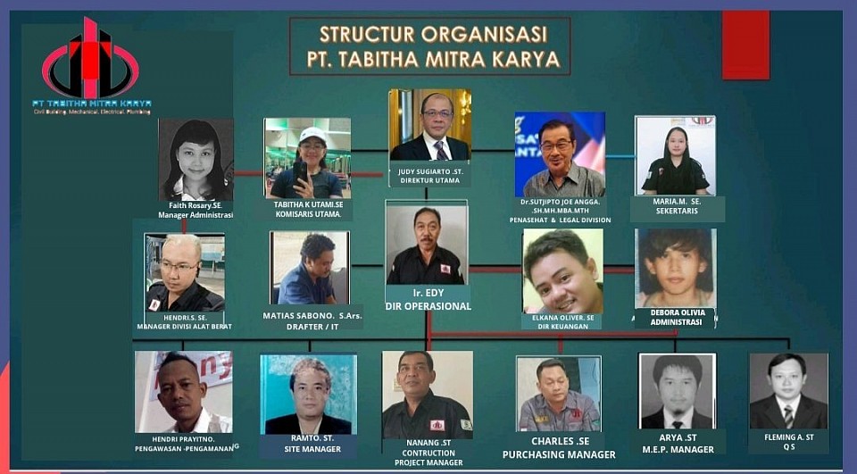 PT TABITHA MITRA KARYA